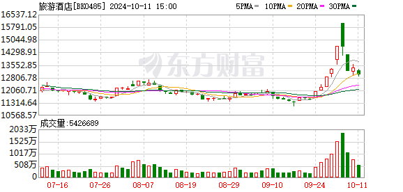 广西配资炒股 国内旅游需求快速复苏 业绩扭亏股名单出炉