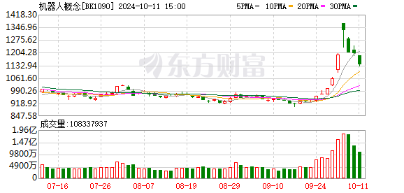 股票配资实盘 【风口研报】人形机器人有望成新一代颠覆性产品 国产化进程进一步加速