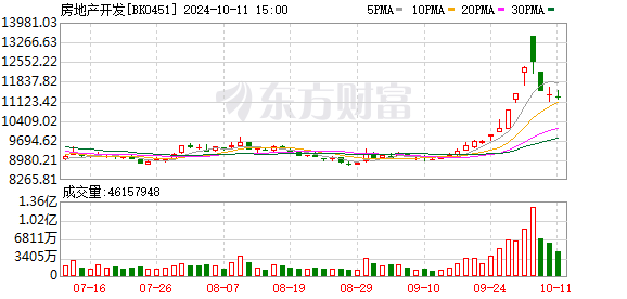 配资炒股配资优秀 首批“白名单”陆续推送！房地产融资支持取得实质性推进