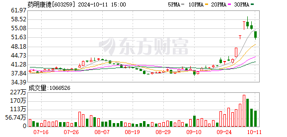 000749股票 多只医药股抛出大额回购计划！这些回购股业绩有望翻倍增长