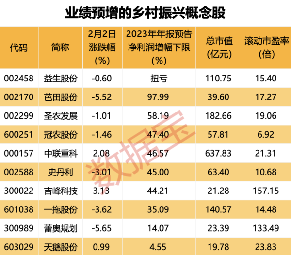 期货配资公司正规的有哪些 中央一号文件公布 提出推进乡村全面振兴“路线图” 绩优概念股出炉