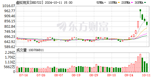 股票配资配资 【风口研报】Vision Pro火爆发售 关注相关设备标的