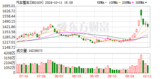 炒股配资的基础知识 【风口研报】汽车板块仍将具备贝塔效应 投资性价比凸显