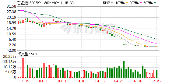 个人股票配资公司 知名上市公司涉嫌重大财务造假！股价曾达2998元 研制芯片号称“对标英伟达”！