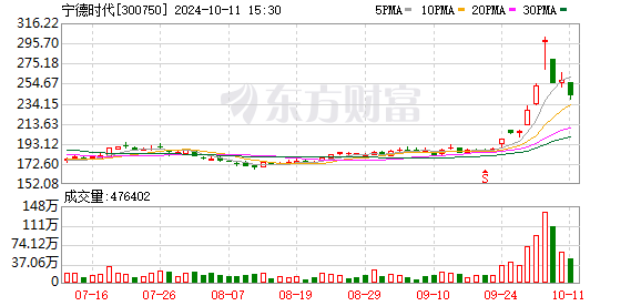 a股期货股票有哪些 业绩不佳 多股开盘跌停！新能源龙头逆市大涨！业绩向好的优质超跌股揭秘