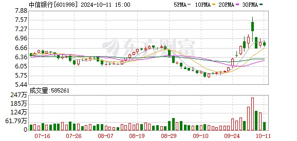 股票跟投炒股 1月银行股发生了什么？中信银行大涨18% 领跑银行股