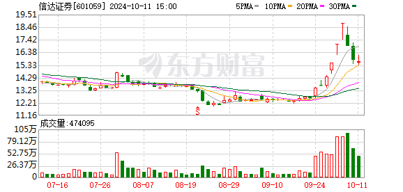 阜新期货配资 今日解禁！这家券商迎“大考”！