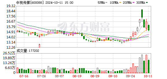 配资著名炒股配资门户 2月1日涨停复盘：中视传媒10天9板 剑桥科技涨停