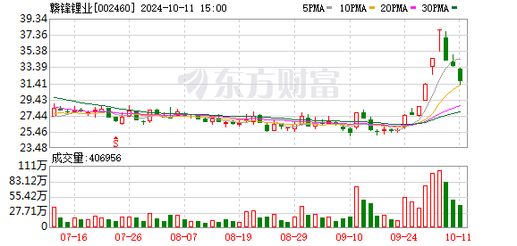 股票配资114 锂价下跌风光不再？赣锋锂业董事长：无论行情好不好 都要走出自己的节奏