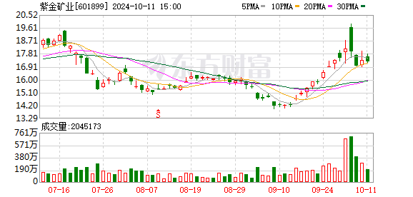 专业股票配资价格 2月2日北向资金最新动向（附十大成交股）