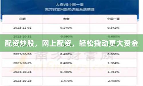 配资炒股，网上配资，轻松撬动更大资金