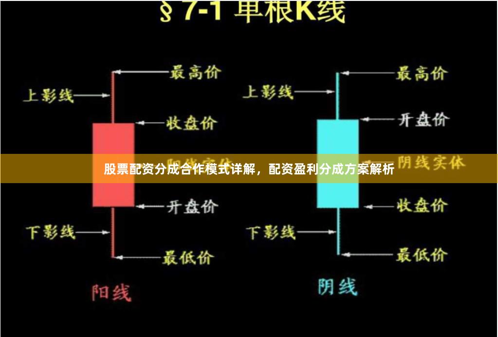 股票配资分成合作模式详解,配资盈利分成方案解析