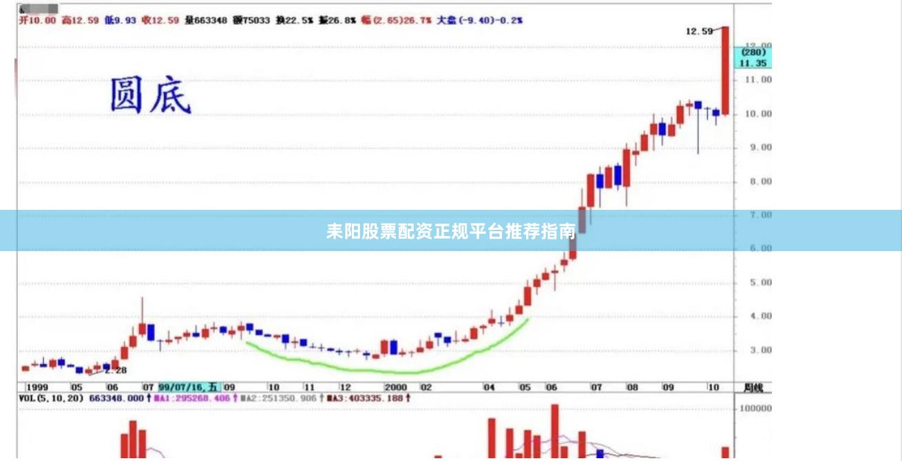 耒阳股票配资正规平台推荐指南
