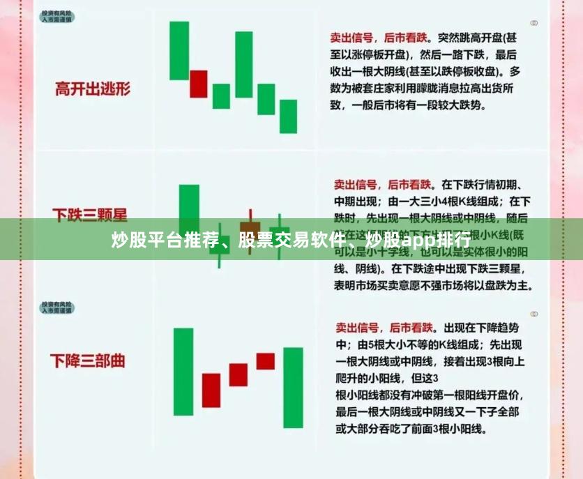 炒股平台推荐、股票交易软件、炒股app排行