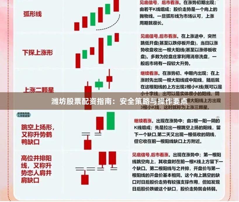 潍坊股票配资指南:安全策略与操作要点