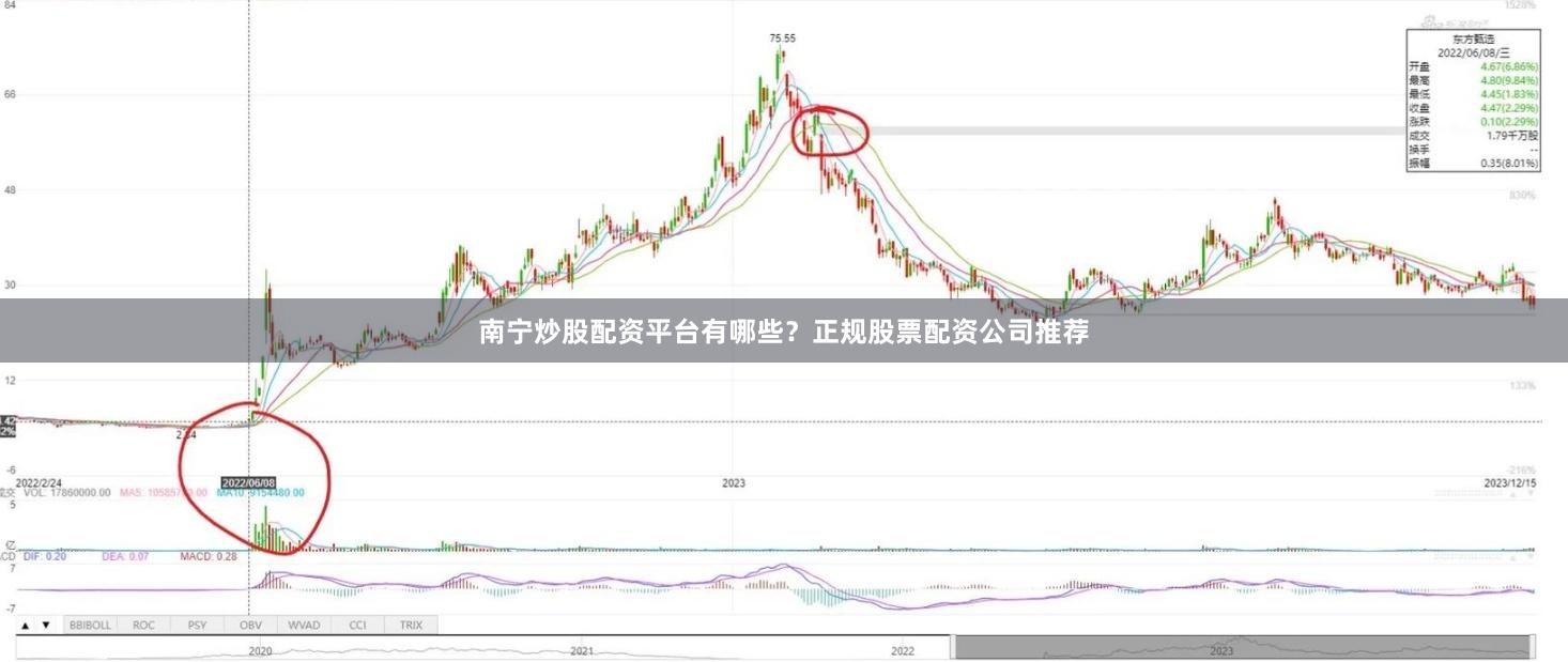 南宁炒股配资平台有哪些?正规股票配资公司推荐