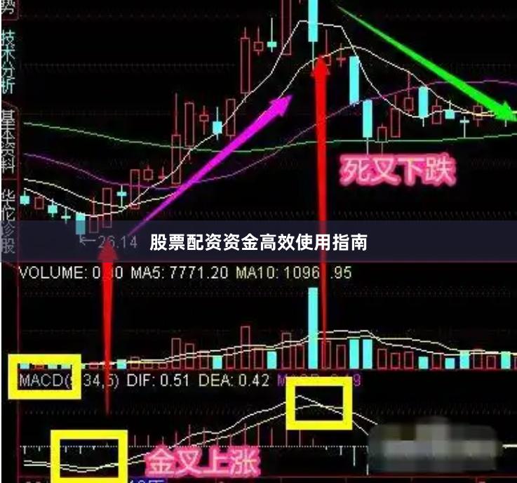 股票配资资金高效使用指南