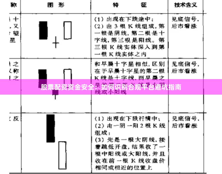 股票配资资金安全：如何识别合规平台避坑指南