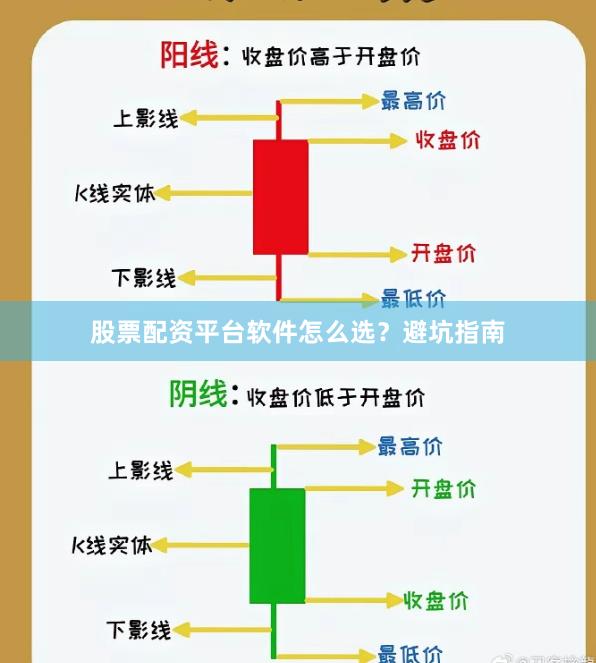 股票配资平台软件怎么选？避坑指南