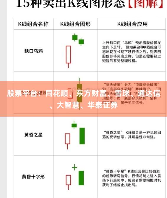 股票平台：同花顺、东方财富、雪球、通达信、大智慧、华泰证券