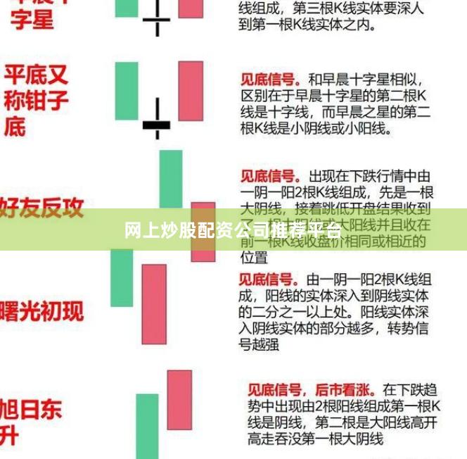 网上炒股配资公司推荐平台